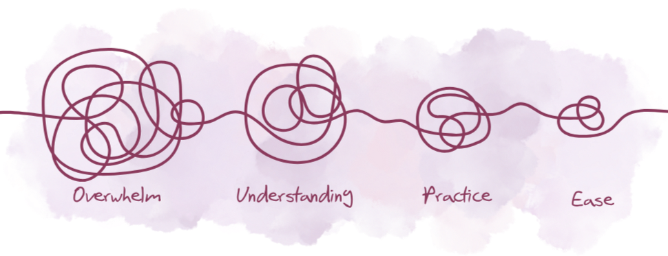 Path to Ease Graphic of squiggles showing the path from overwhelm to ease