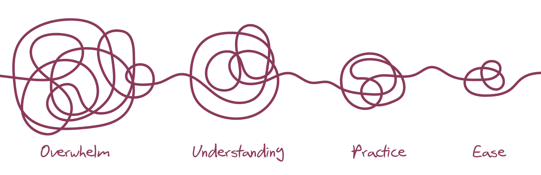 Path to Ease Graphic of squiggles showing the path from overwhelm to ease